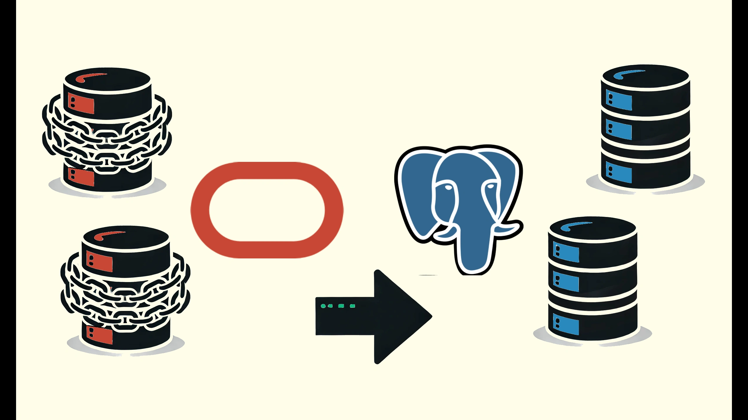 Umair Shahid：从Oracle迁移到PostgreSQL：PL/SQL与PL/pgSQL的比较