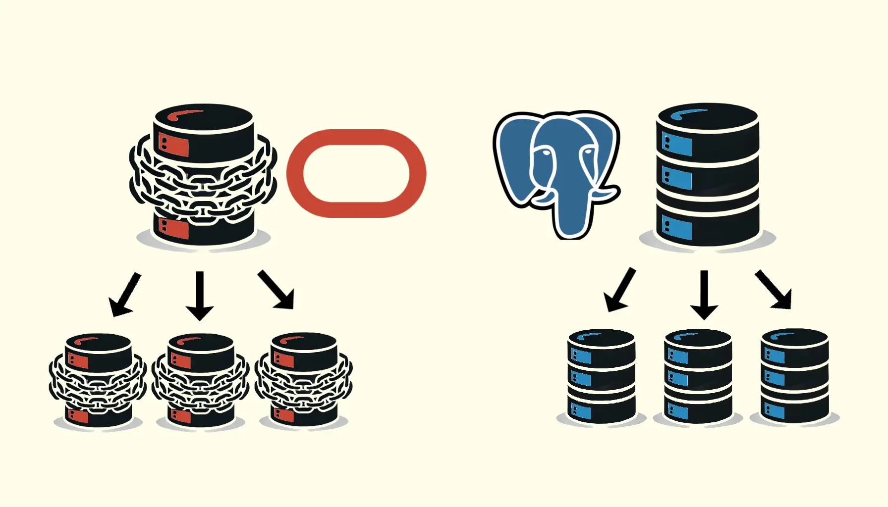 Umair Shahid：从Oracle迁移到PostgreSQL：分区方法